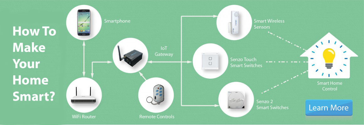 Sanctuary Gardens IoT Info