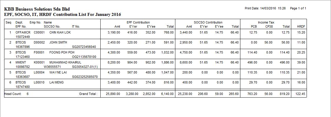 EPF Socso IT