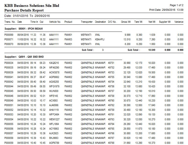 Purchase Details Report