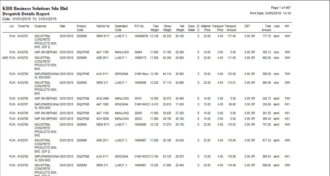 Sales Report